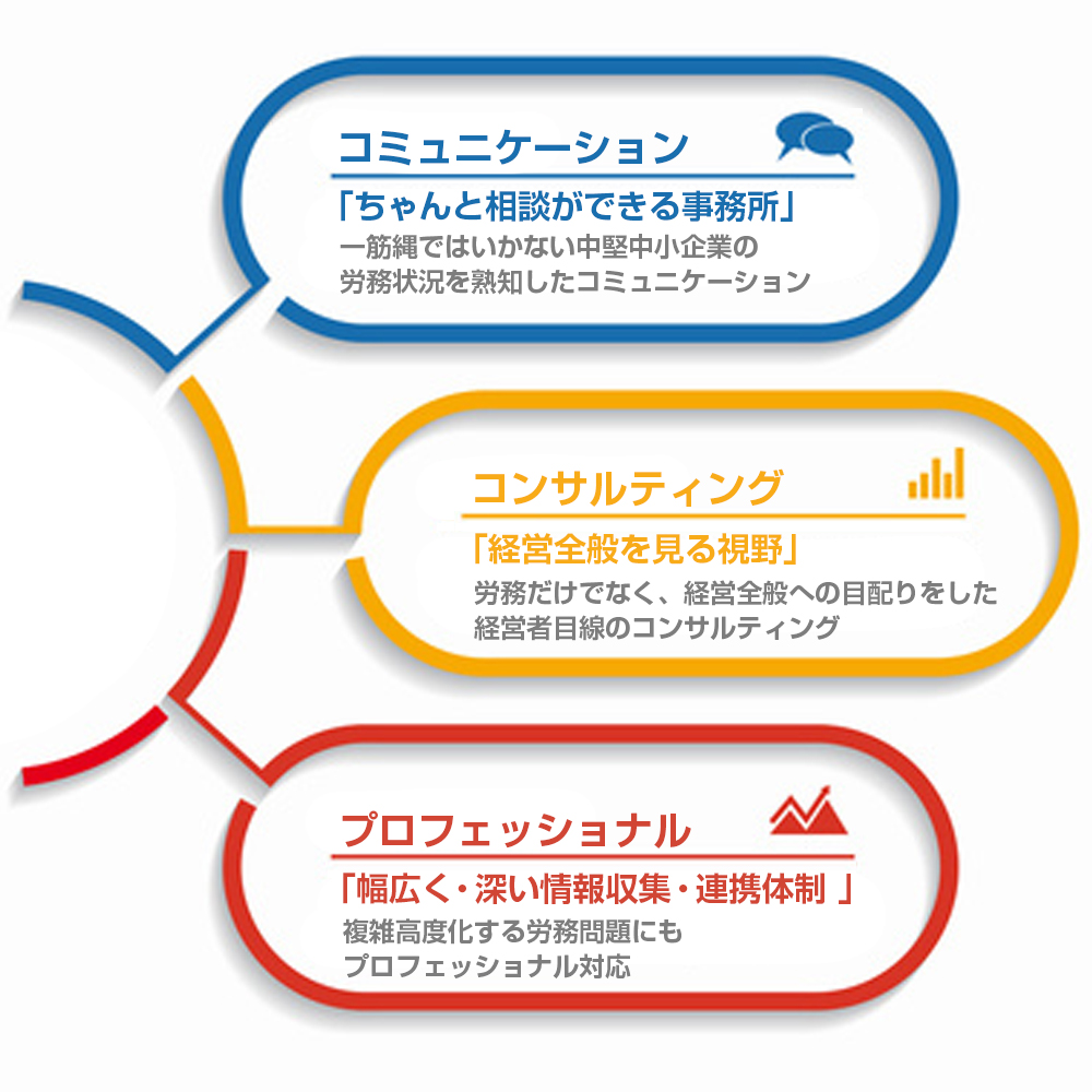 ますます重要になる労務の問題・課題対応